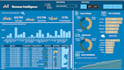 develop power bi reports with a great data visualization