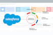 integrate salesforce with your website forms