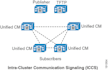 install and configure any version of cisco cucm