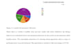 descriptive analysis for your report and projects