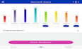 do an aura analysis or chakra balancing with healy resonance