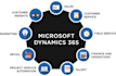 customize and configure microsoft dynamics 365 CRM ce