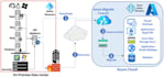 migrate hyperv vmware and physical servers to microsoft azure cloud