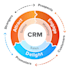 setup hubspot CRM by your needs