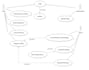 design all uml diagrams, software architectures and flow charts