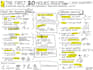 create visual summary of your non fiction book