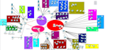 explain and solve cisco packet tracer and gns3