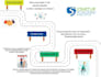 create infographics, flow charts, map processing and graphs