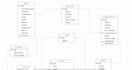 do sql,  mysql, access and database queries tasks