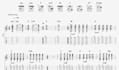 transcribe guitar on sheet music in 24h