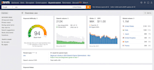 do keyword and competitor research with ahrefs and semrush