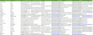 expert b2b lead generation, web research, email list building services