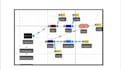 do industrial engineering simulation on simio software