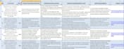 search,organize and summarize relevant literature for reference list