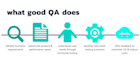 do QA of your website and mobile applications