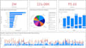 create professional power bi dashboards and reports
