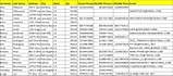 do lead generation and skip tracing for real estate