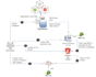 install and fix AWS ec2, rds,s3 and other amazon web service