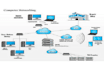 assist you in packet tracer and gns3 projects