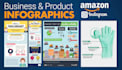 do amazon product infographic, business infpgraphic and product infographic