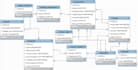 design and write queries in mysql, oracle, sqlite, db2  database