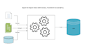 create an etl and elt package using ssis and ssdt