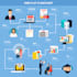 draw a flow chart, process diagram, infographic