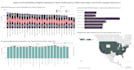 deliver professional tableau assignments, dashboards, and visualizations