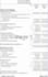 make balance sheet income statement and cash flow statements