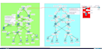 assist in ccna, ccnp level cisco packet tracer, gns3,eveng network projects