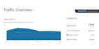 guest 2 posts on da 50 sites with a dofollow backlink