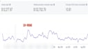 facebook ads marketing campaign for high spends