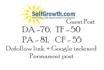 publish guest post  on selfgrowth with HQ dofollow backlink