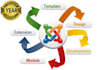 build and fix your joomla website bugs