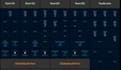 develop and implement iot project