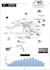create a digital map