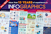 design professional unique infographics within 24 hours