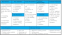 design business model canvas