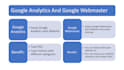setup google analytics and webmaster for your website