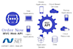 develop and maintain complex asp net mvc web api