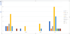 process analyze data with chart, dynamic dashboard