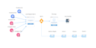 create a profitable sales funnel