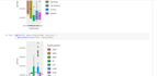 develop dashboards and do data analytics using r and python