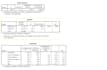 assist with correlation, regression analysis