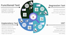 software testing web and desktop