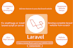 build ai powered web apps CRM automation systems in laravel codeigniter