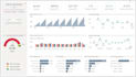 build automated and insightful power bi report