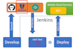 setup jenkins cd ci pipeline noncloud environment