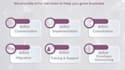 develope and customize odoo erp modules
