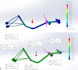 do fea, cfd and flow analysis on ansys or solidworks